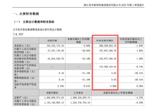与群兴玩具收购终止后，杭州天宽科技再迎买家，星华新材拟以不超6.6亿元收购，标的2024年净利4029万元  第4张