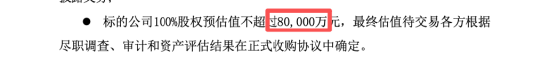 与群兴玩具收购终止后，杭州天宽科技再迎买家，星华新材拟以不超6.6亿元收购，标的2024年净利4029万元  第10张