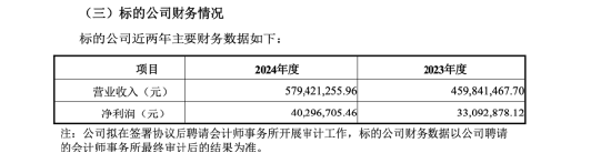 与群兴玩具收购终止后，杭州天宽科技再迎买家，星华新材拟以不超6.6亿元收购，标的2024年净利4029万元  第11张