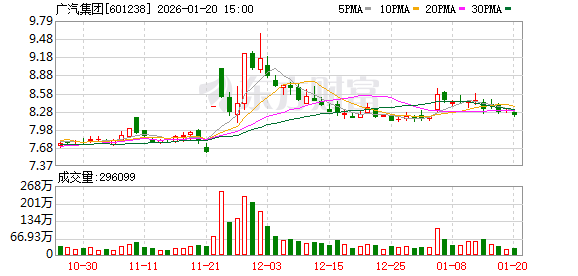 未来汽车芯片半数将由格力替代？广汽集团紧急回应  第1张