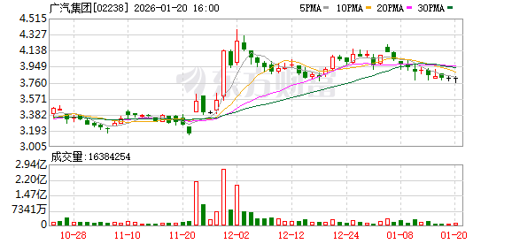 未来汽车芯片半数将由格力替代？广汽集团紧急回应  第2张