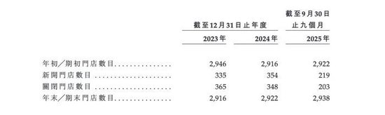 “全国第一”的钱大妈要IPO，创始人却“跑了”  第3张
