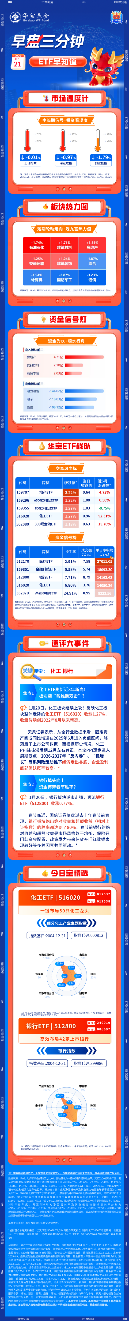 【早盘三分钟】1月21日ETF早知道  第1张