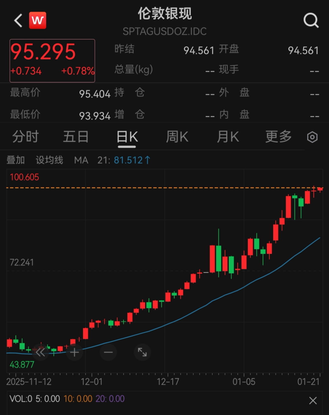 事关黄金白银，交易所紧急出手！  第4张