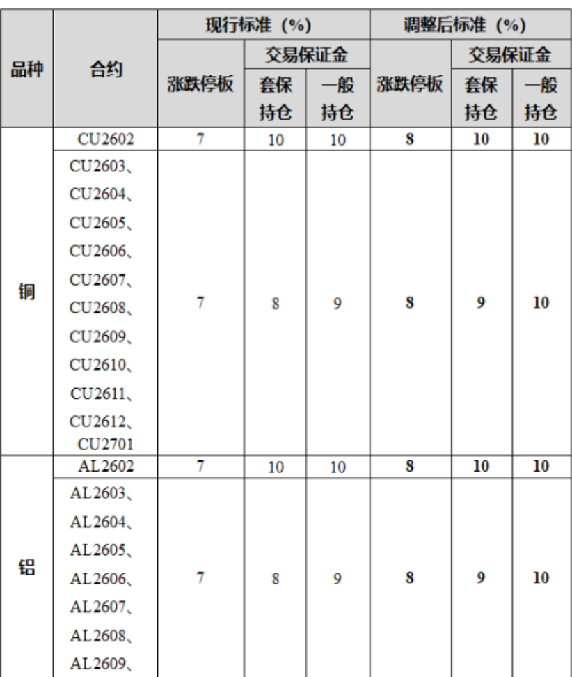 事关黄金白银，交易所紧急出手！  第5张