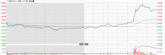 早盘躺平，午后狂飙！不锈钢期货上演“逼空大戏”  第3张