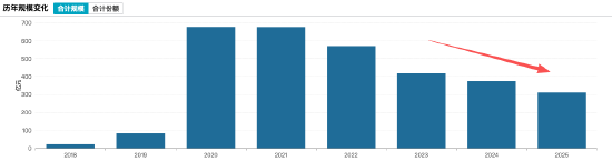 易方达蓝筹精选规模缩水65亿 业绩多期“不佳”，张坤坚信中国消费“有鱼可钓” 四季度增持阿里减持京东  第1张