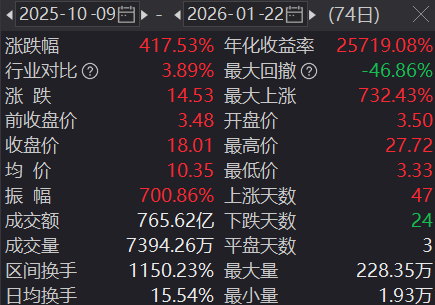 4倍大牛股上演“地天板”  第4张