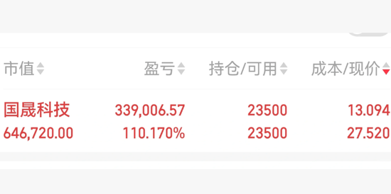 国晟科技地天板,维权群变粉丝群?鑫多多深夜发文:不认同吹票、杀猪,一股未卖 第4张 国晟科技地天板,维权群变粉丝群?鑫多多深夜发文:不认同吹票、杀猪,一股未卖 第4张