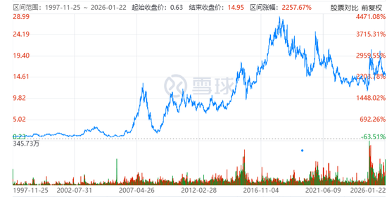 上汽利润“暴涨”,“消失”的2700亿市值,能涨回来吗? 第4张 上汽利润“暴涨”,“消失”的2700亿市值,能涨回来吗? 第4张