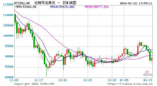 币安创始人赵长鹏：传统银行业本身就存在风险 根源在于部分准备金制度  第1张