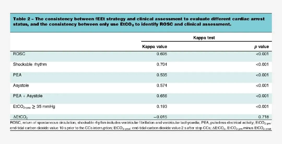 迈瑞协和最新研究成果解决不间断按压状态识别技术难题  第3张