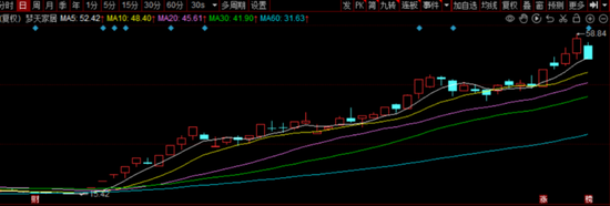 梦天家居紧急刹车  第1张