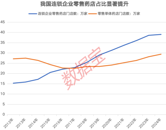 002865，1分钟涨停！医药商业行业传来利好消息，超10亿元主力资金净流入  第2张