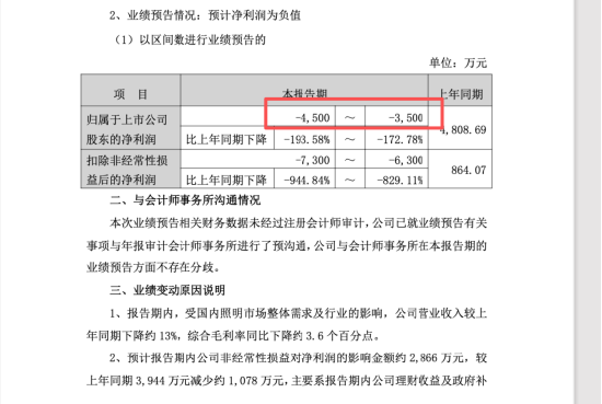 三雄极光董事会频现对立投票,创始团队裂痕加深,预计25年亏损3500万以上,内部博弈持续外显 第3张 三雄极光董事会频现对立投票,创始团队裂痕加深,预计25年亏损3500万以上,内部博弈持续外显 第3张