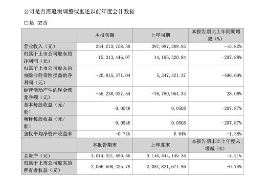 三雄极光董事会频现对立投票,创始团队裂痕加深,预计25年亏损3500万以上,内部博弈持续外显 第5张 三雄极光董事会频现对立投票,创始团队裂痕加深,预计25年亏损3500万以上,内部博弈持续外显 第5张