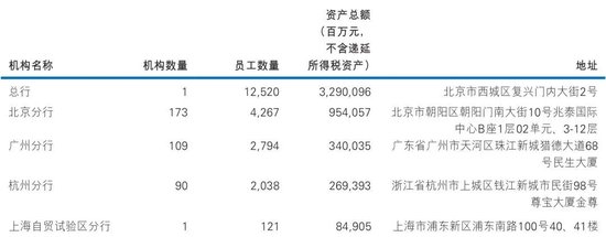 民生银行中层调整 涉及北京、广州分行 第8张 民生银行中层调整 涉及北京、广州分行 第8张