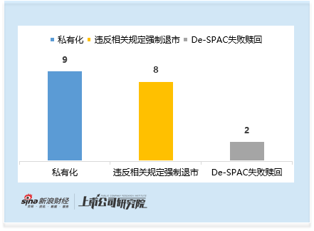 港股IPO市场扩容背后 30家企业退市或异常停牌 经营合规风险及保荐督导机制待解  第2张