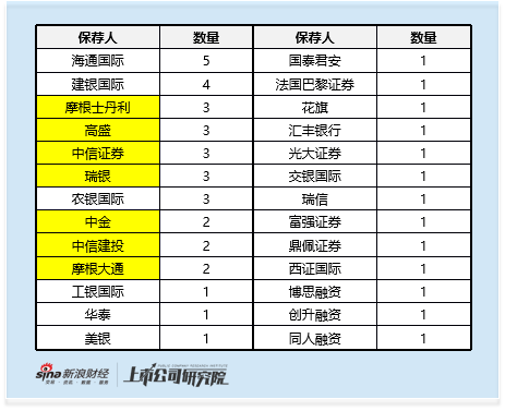 港股IPO市场扩容背后 30家企业退市或异常停牌 经营合规风险及保荐督导机制待解  第5张