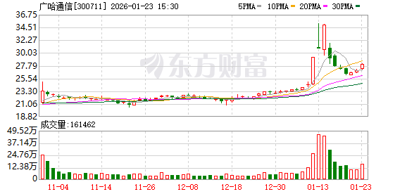 广哈通信：公司将坚持“创新+资本”双轮驱动，持续深化产业布局  第1张