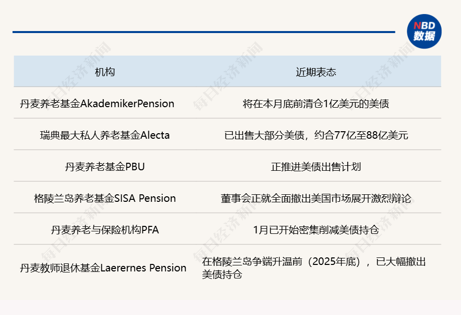 手握3.6万亿美债,美国最大“债主”开始“卖出美国”,能否遏制特朗普的格陵兰岛野心? 第4张 手握3.6万亿美债,美国最大“债主”开始“卖出美国”,能否遏制特朗普的格陵兰岛野心? 第4张