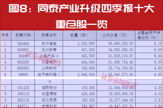 新春布局指南:明星公募四季报调仓地图,5分钟掌握核心标的 第8张 新春布局指南:明星公募四季报调仓地图,5分钟掌握核心标的 第8张