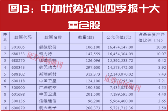 新春布局指南:明星公募四季报调仓地图,5分钟掌握核心标的 第13张 新春布局指南:明星公募四季报调仓地图,5分钟掌握核心标的 第13张