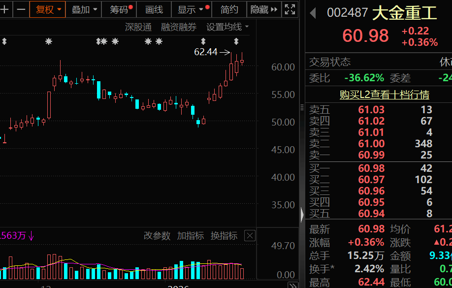 最新，机构盯上9只业绩暴增股（名单）  第1张