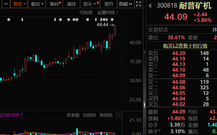 最新，机构盯上9只业绩暴增股（名单）  第2张