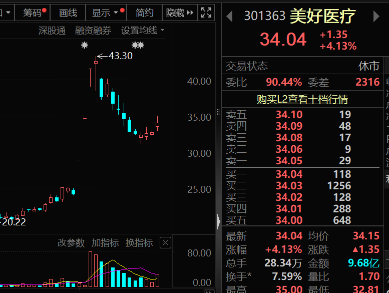 最新，机构盯上9只业绩暴增股（名单）  第3张