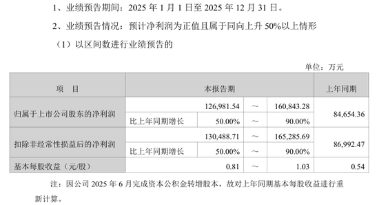 002155,披露重组预案!明日复牌! 第2张 002155,披露重组预案!明日复牌! 第2张