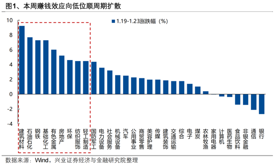 兴证策略张启尧团队:后续还有哪些催化值得期待? 第1张 兴证策略张启尧团队:后续还有哪些催化值得期待? 第1张