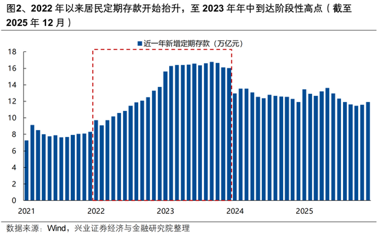 兴证策略张启尧团队:后续还有哪些催化值得期待? 第2张 兴证策略张启尧团队:后续还有哪些催化值得期待? 第2张
