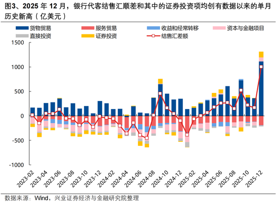 兴证策略张启尧团队:后续还有哪些催化值得期待? 第3张 兴证策略张启尧团队:后续还有哪些催化值得期待? 第3张