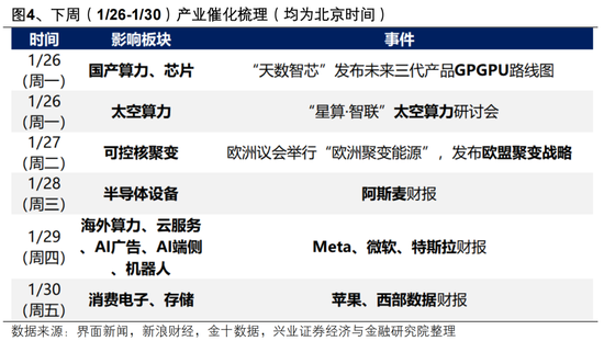 兴证策略张启尧团队:后续还有哪些催化值得期待? 第4张 兴证策略张启尧团队:后续还有哪些催化值得期待? 第4张