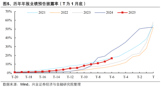 兴证策略张启尧团队:后续还有哪些催化值得期待? 第5张 兴证策略张启尧团队:后续还有哪些催化值得期待? 第5张