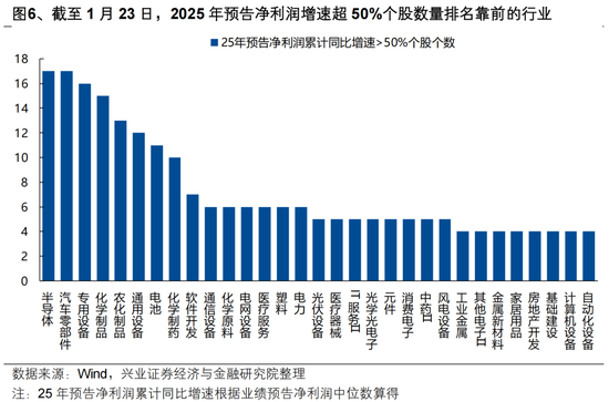 兴证策略张启尧团队:后续还有哪些催化值得期待? 第6张 兴证策略张启尧团队:后续还有哪些催化值得期待? 第6张