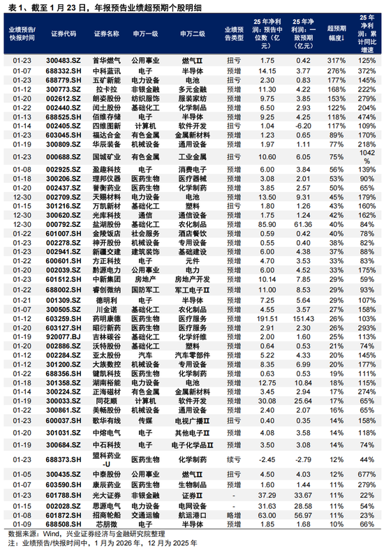 兴证策略张启尧团队:后续还有哪些催化值得期待? 第7张 兴证策略张启尧团队:后续还有哪些催化值得期待? 第7张