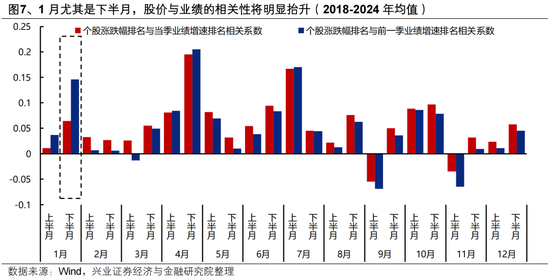 兴证策略张启尧团队:后续还有哪些催化值得期待? 第8张 兴证策略张启尧团队:后续还有哪些催化值得期待? 第8张