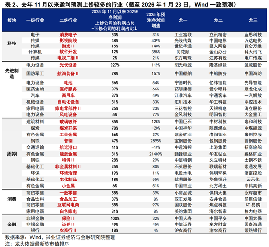 兴证策略张启尧团队:后续还有哪些催化值得期待? 第10张 兴证策略张启尧团队:后续还有哪些催化值得期待? 第10张