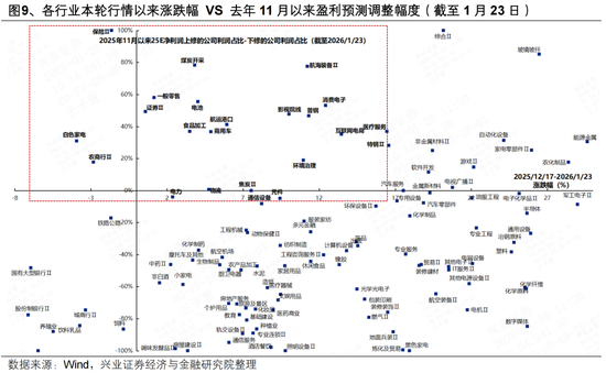 兴证策略张启尧团队:后续还有哪些催化值得期待? 第11张 兴证策略张启尧团队:后续还有哪些催化值得期待? 第11张