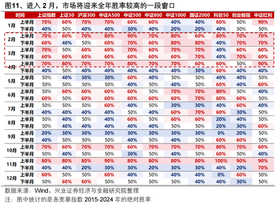 兴证策略张启尧团队:后续还有哪些催化值得期待? 第13张 兴证策略张启尧团队:后续还有哪些催化值得期待? 第13张