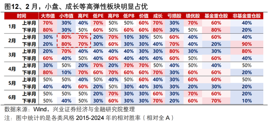 兴证策略张启尧团队:后续还有哪些催化值得期待? 第14张 兴证策略张启尧团队:后续还有哪些催化值得期待? 第14张
