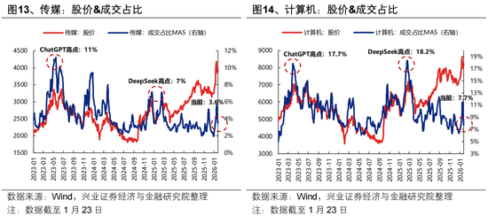 兴证策略张启尧团队:后续还有哪些催化值得期待? 第15张 兴证策略张启尧团队:后续还有哪些催化值得期待? 第15张