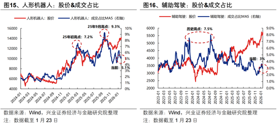 兴证策略张启尧团队:后续还有哪些催化值得期待? 第16张 兴证策略张启尧团队:后续还有哪些催化值得期待? 第16张