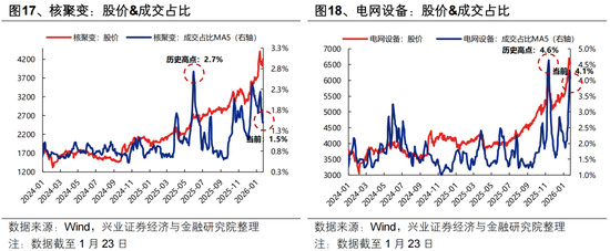 兴证策略张启尧团队:后续还有哪些催化值得期待? 第17张 兴证策略张启尧团队:后续还有哪些催化值得期待? 第17张