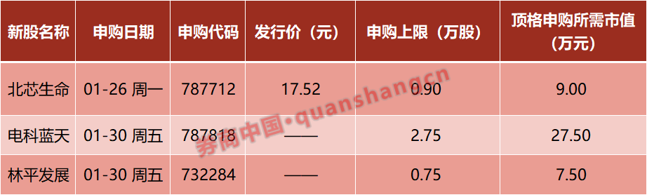 中美，新消息！商业航天，利好来袭！芯片巨头，直线大跳水！周末影响一周市场的十大消息  第2张