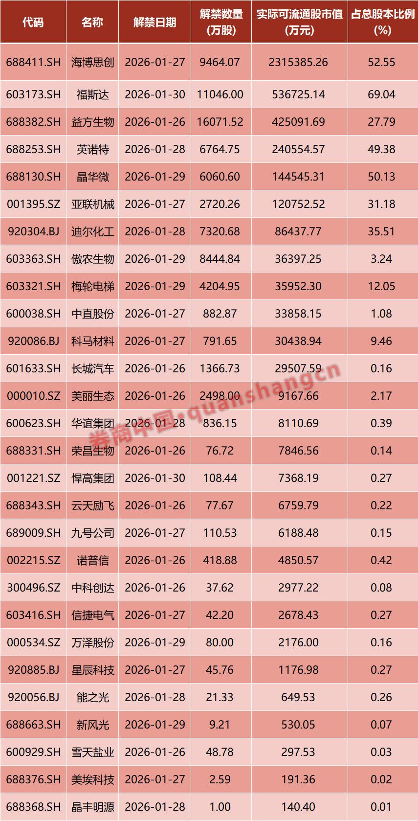 中美，新消息！商业航天，利好来袭！芯片巨头，直线大跳水！周末影响一周市场的十大消息  第3张