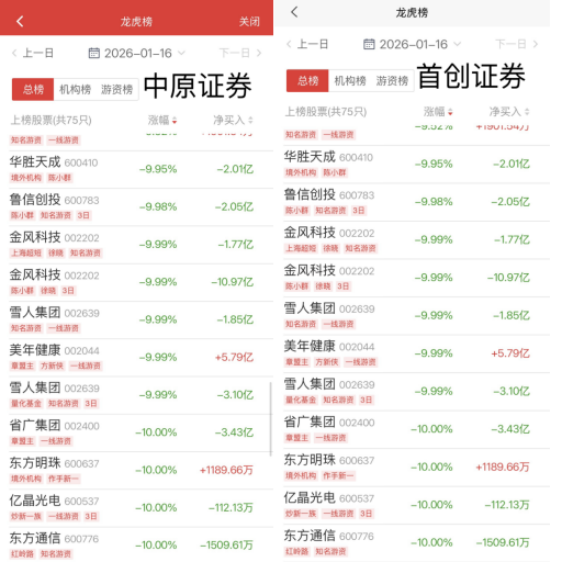 “陈小群”概念股炒作利益链调查：“交易软件+券商”龙虎榜信息造神，游资借“互联网战法”收割散户  第11张