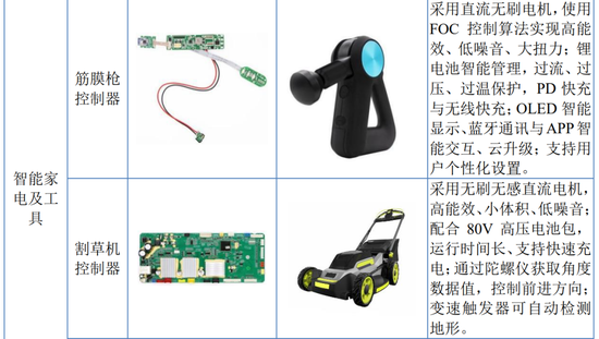 吸尘器背后的“大脑”冲IPO,神秘大股东在越南“保姆式”支持后亏损离场 第2张 吸尘器背后的“大脑”冲IPO,神秘大股东在越南“保姆式”支持后亏损离场 第2张